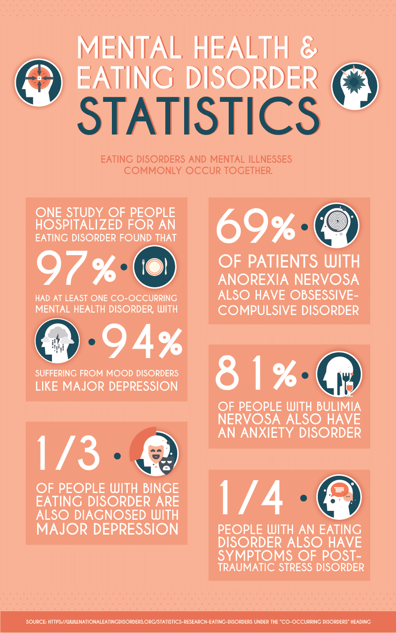 anorexia facts and statistics