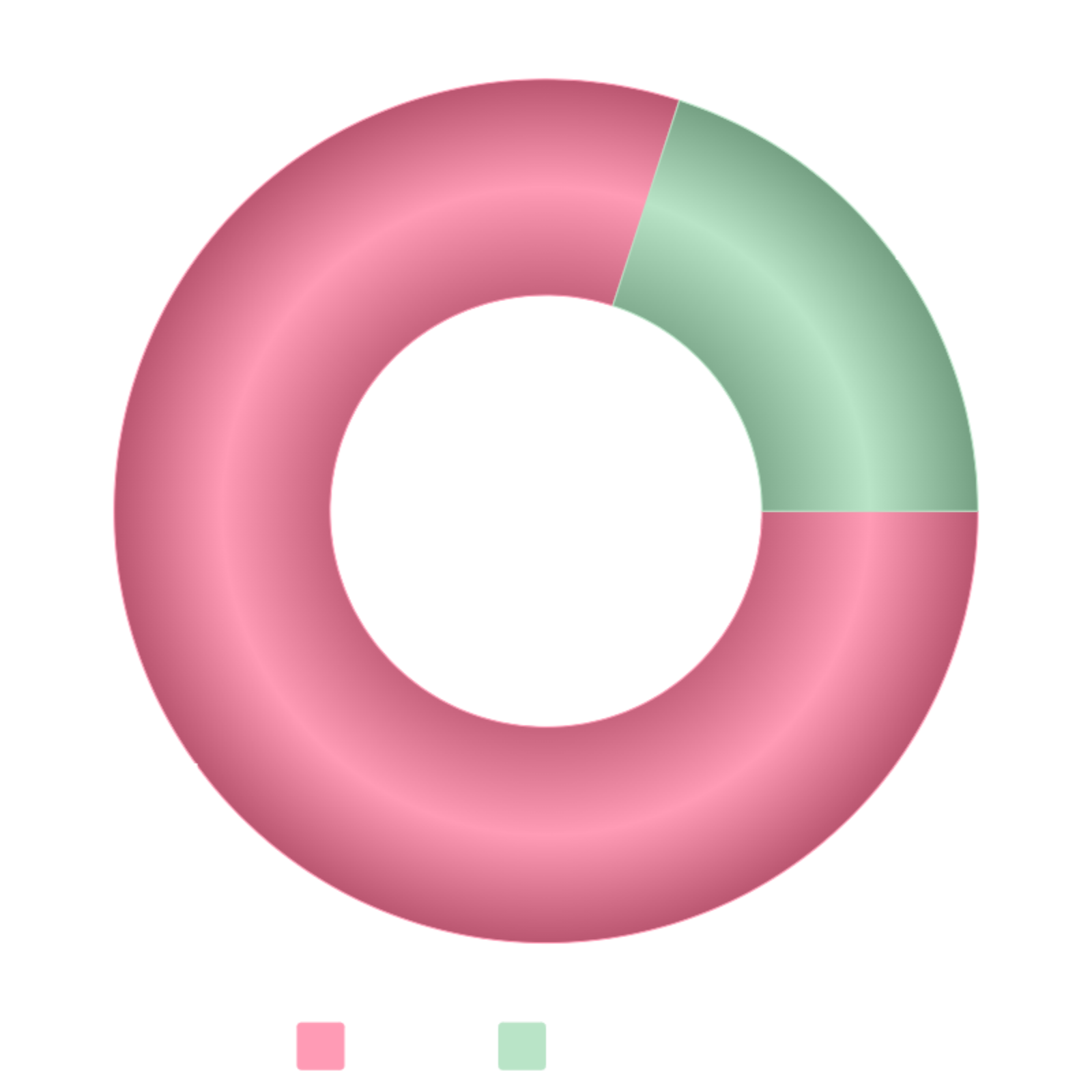 Magnolia-Creek-Outcomes-2024-Demographics-Age (3)
