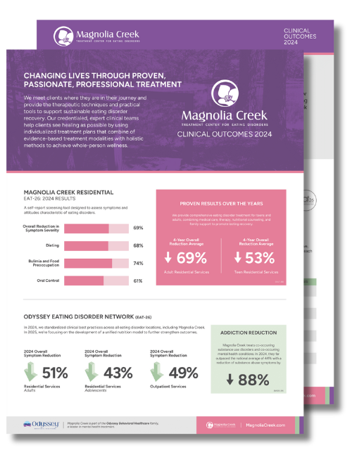 Magnolia Creek - Outcomes 2024 - Report Thumbnail